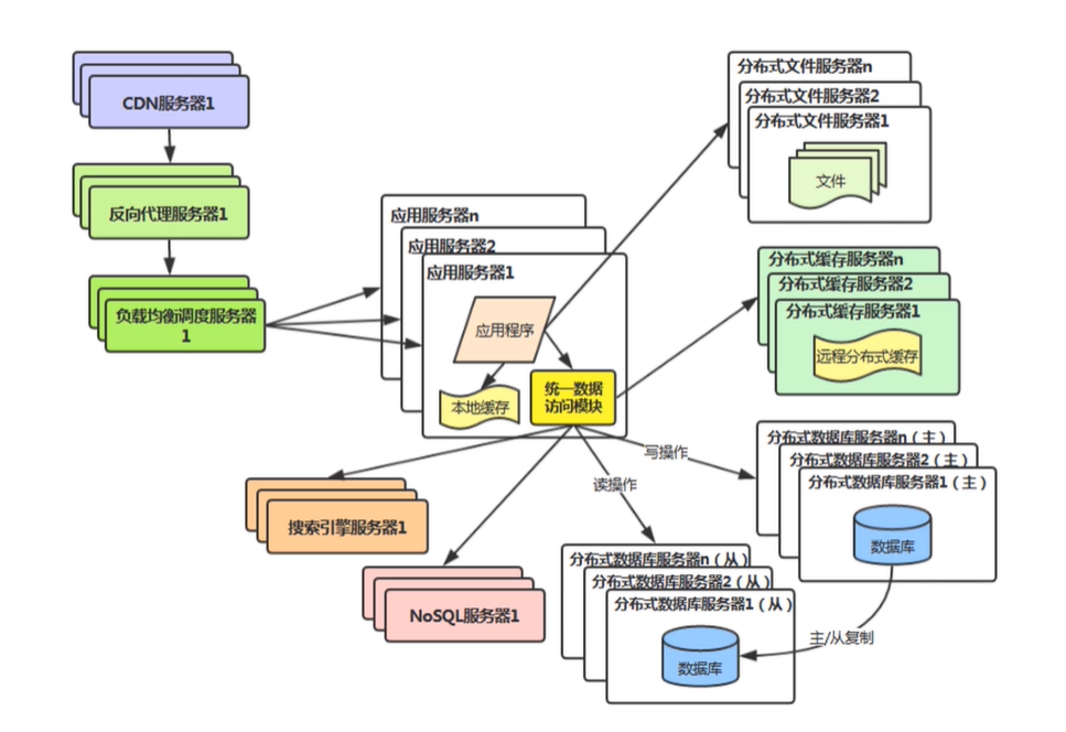 image-20200605074034997