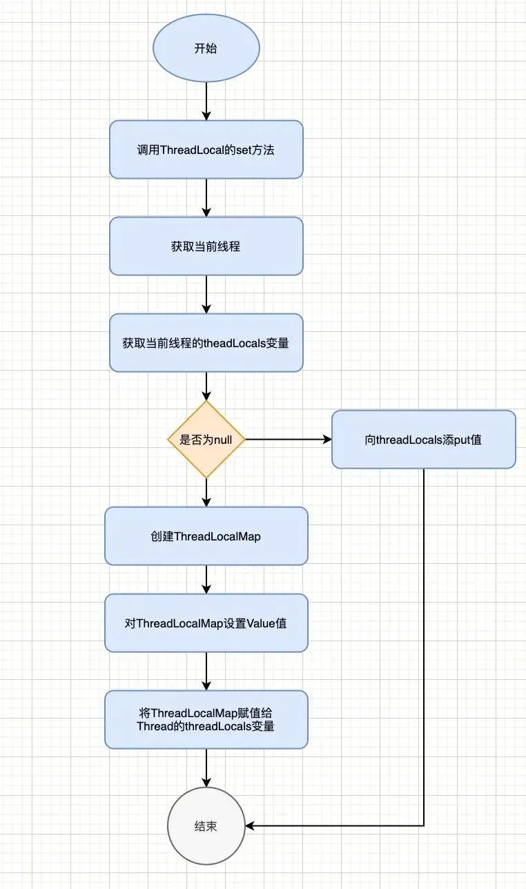 【Java技术探索】ThreadLocal深入浅出的源码分析（核心源码）