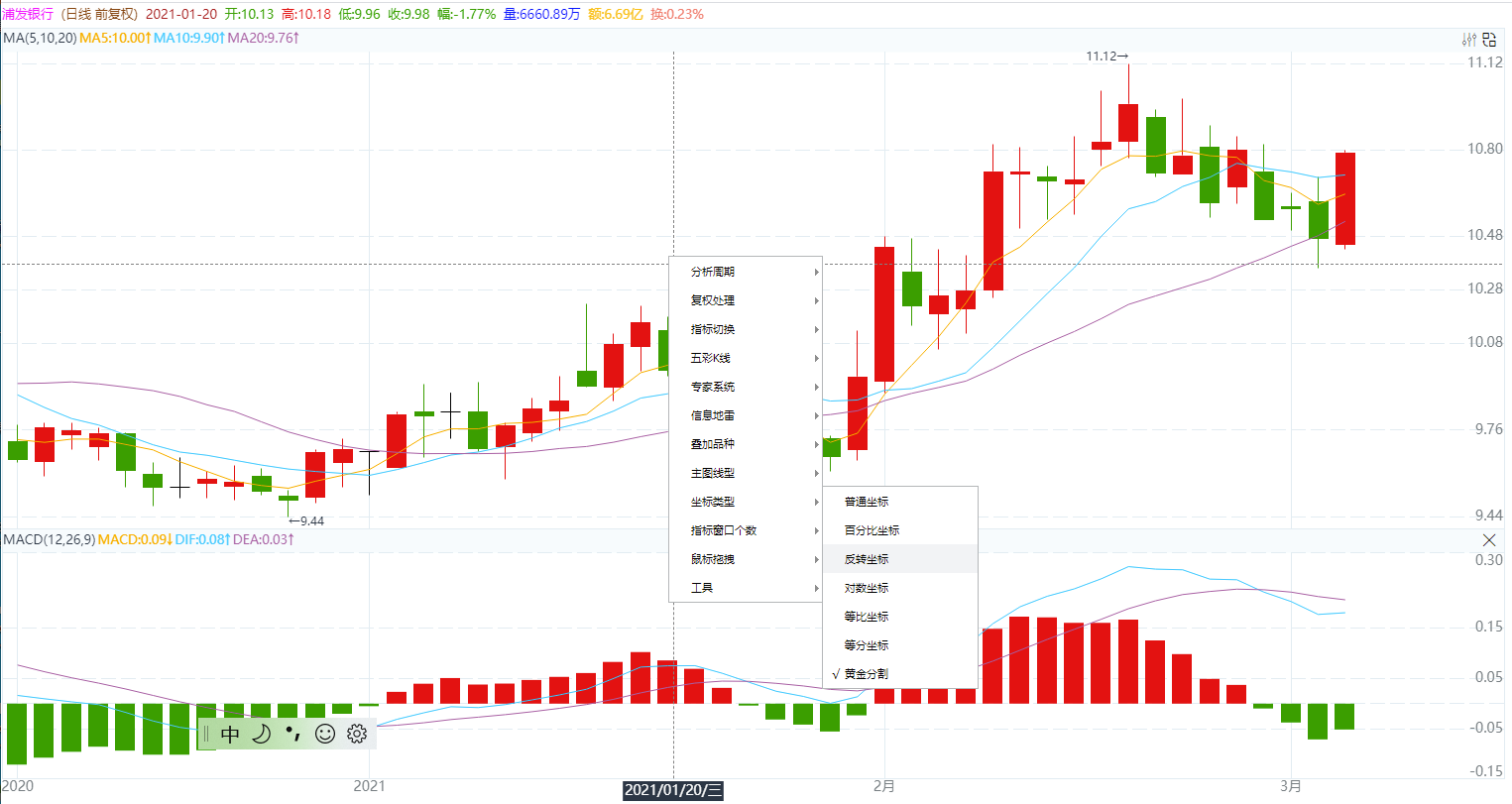 HQChart 1.9334 版本发布，增加等比坐标、黄金分割坐标、等分坐标