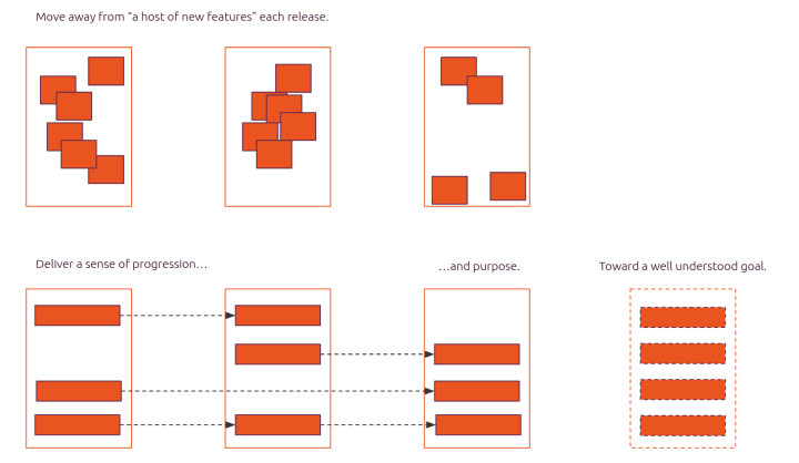 Ubuntu 桌面月活跃用户超 600 万、市场份额约占 27%