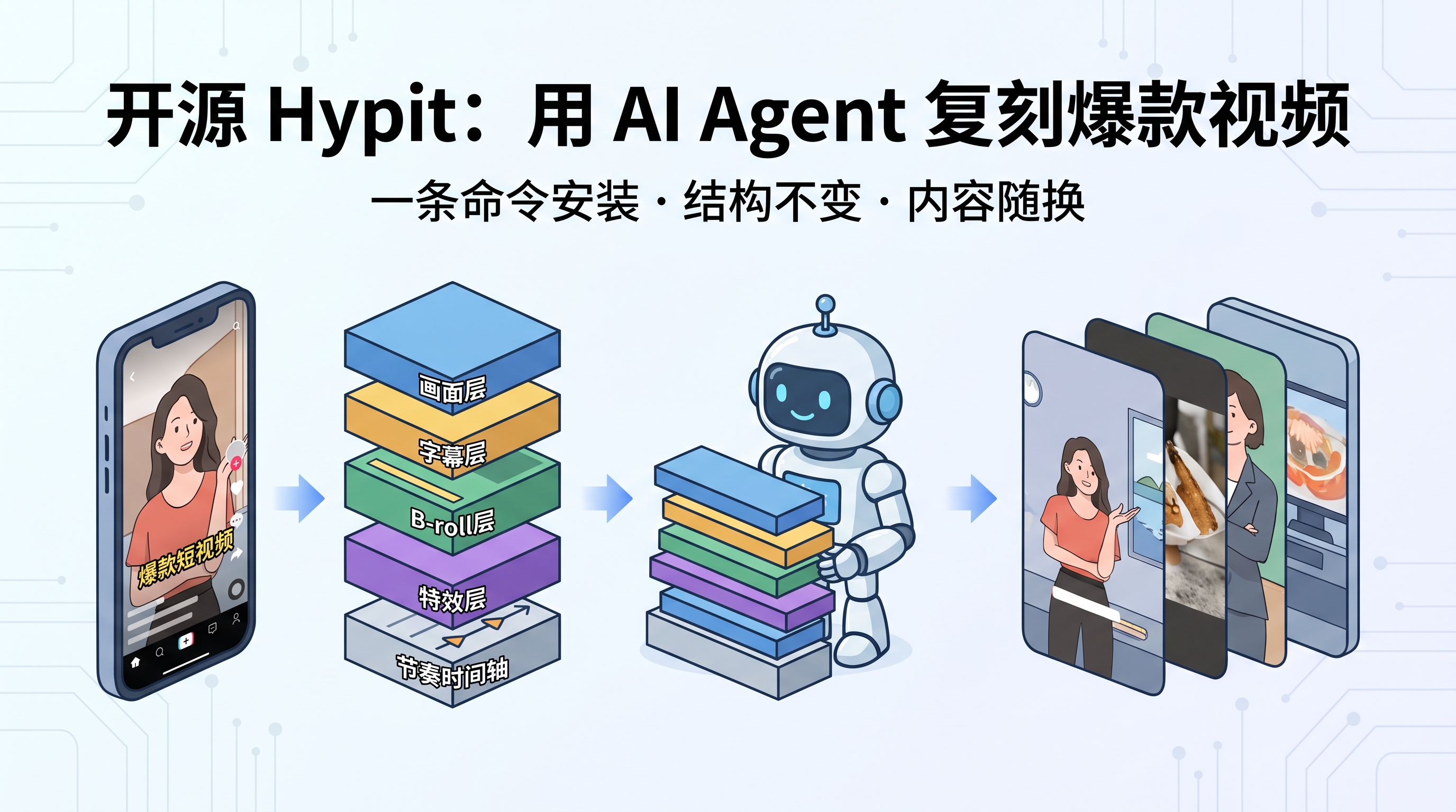 开源 Hypit:用 AI Agent 复刻爆款视频