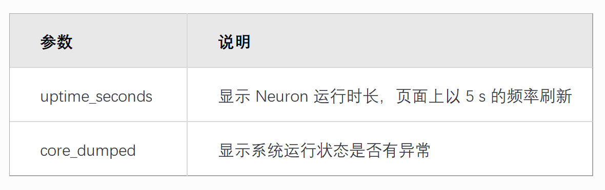 Neuron 2.3.0 发布：更轻松地接入和管理海量工业设备