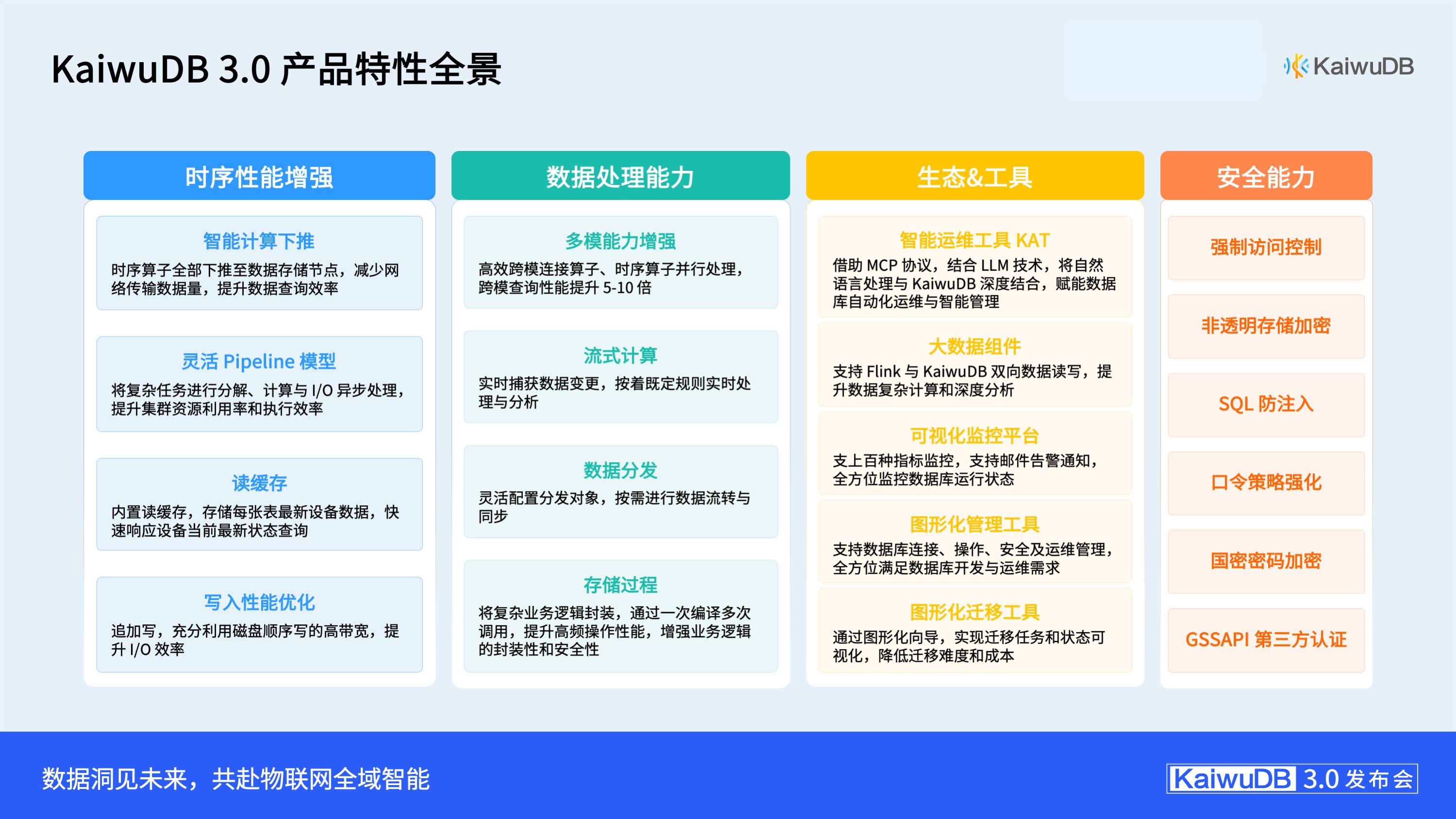KaiwuDB V3.0 产品特性全景图