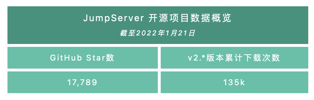 支持纳管 Redis 数据库，JumpServer 堡垒机 v2.18.0 发布
