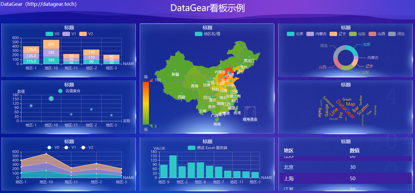 DataGear 1.13.1 发布，数据可视化分析平台