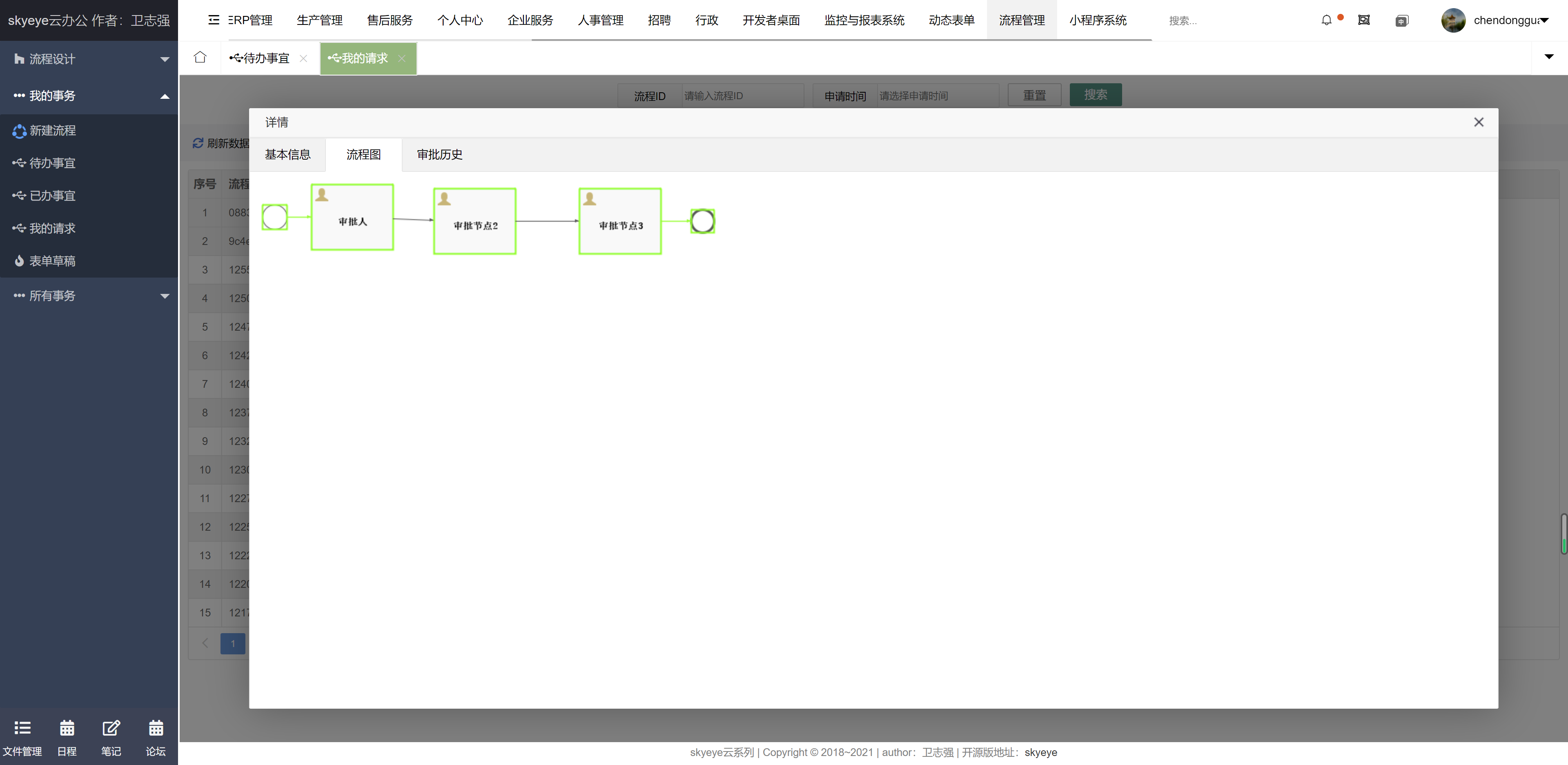 云办公系统 skyeye v3.7.0 发布，工作流升级