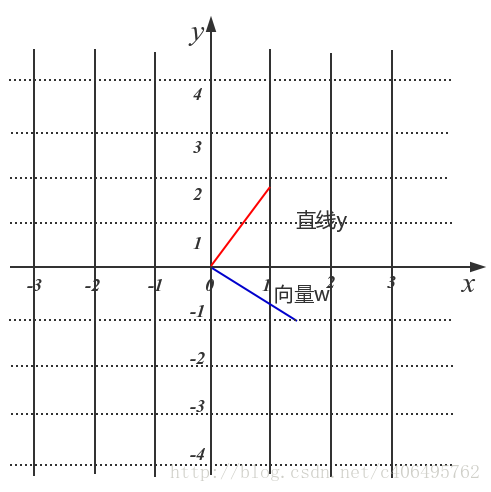 Python3《机器学习实战》学习笔记（八）：支持向量机原理篇之手撕线性SVM 