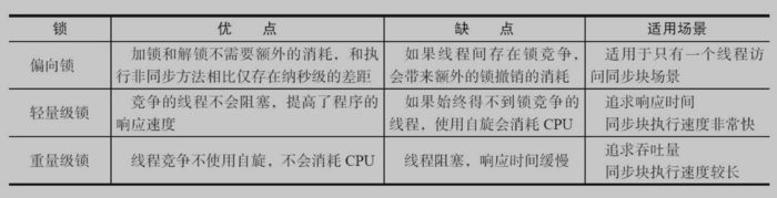 Java中的锁原理、锁优化、CAS、AQS，看这篇就对了！ 