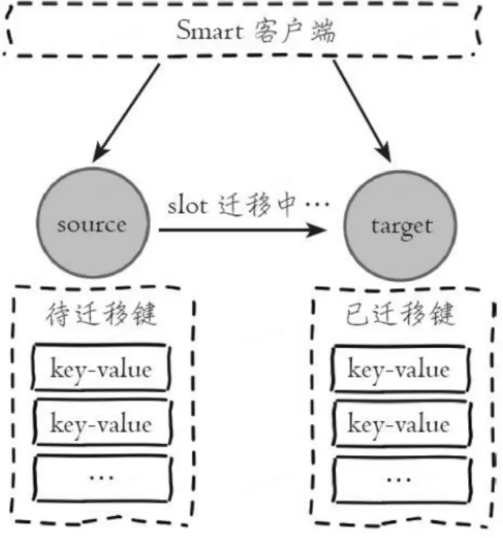 Redis 异步客户端选型及落地实践