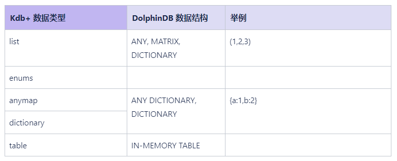 从 Kdb+ 到 DolphinDB - DolphinDB智臾科技的个人空间 - OSCHINA - 中文开源技术交流社区