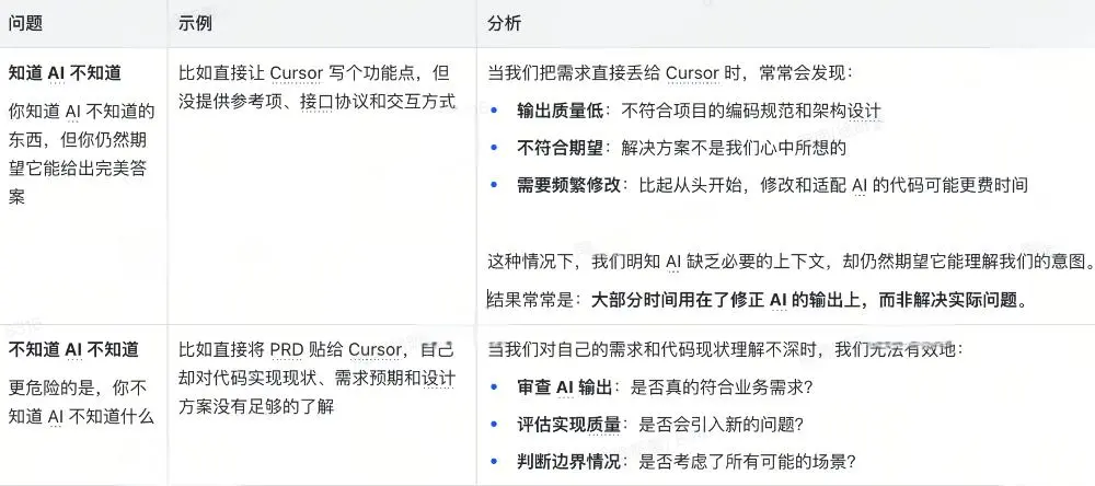Cursor 在前端需求开发工作流中的应用｜得物技术
