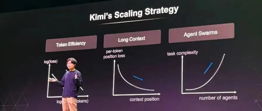 月之暗面创始人杨植麟披露 Kimi K2.5 技术路线图