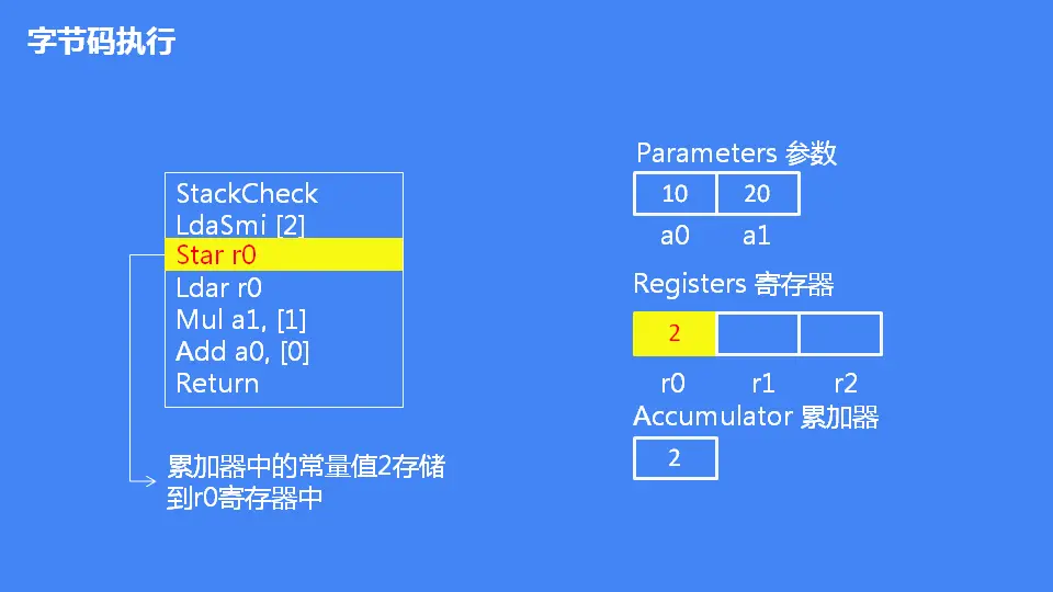 JavaScript 引擎 V8 执行流程概述