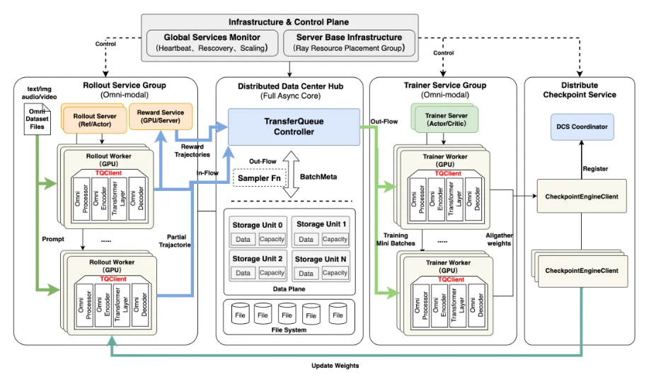 优秀的个人博客,低调大师