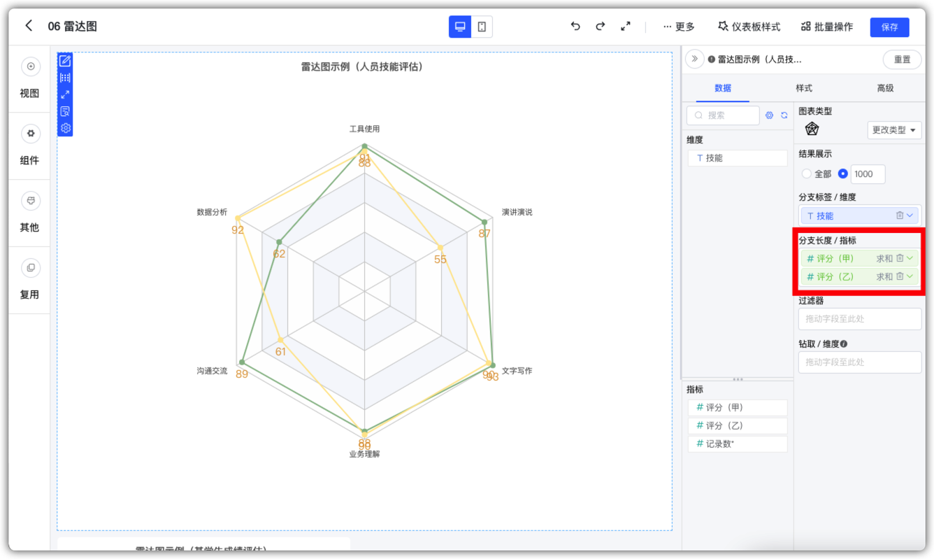 模板学堂｜DataEase图表样式解析 - FIT2CLOUD飞致云的个人空间 - OSCHINA - 中文开源技术交流社区