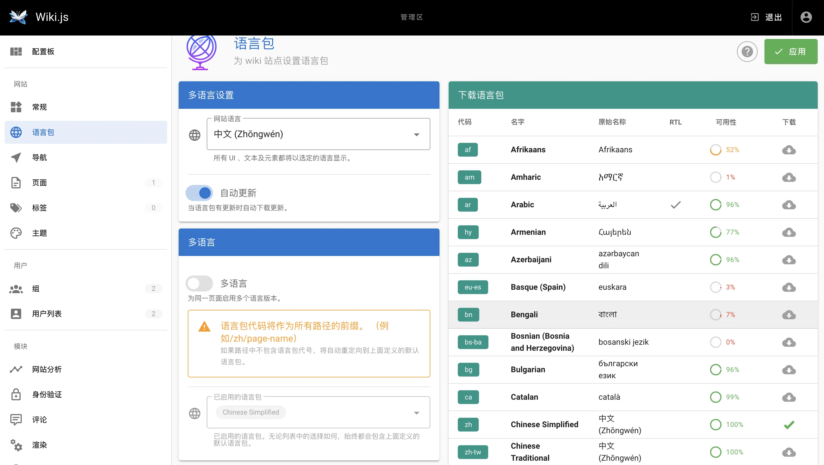 21.8k start！ 目前最强大、可扩展性最强的文档项目 -- Wiki