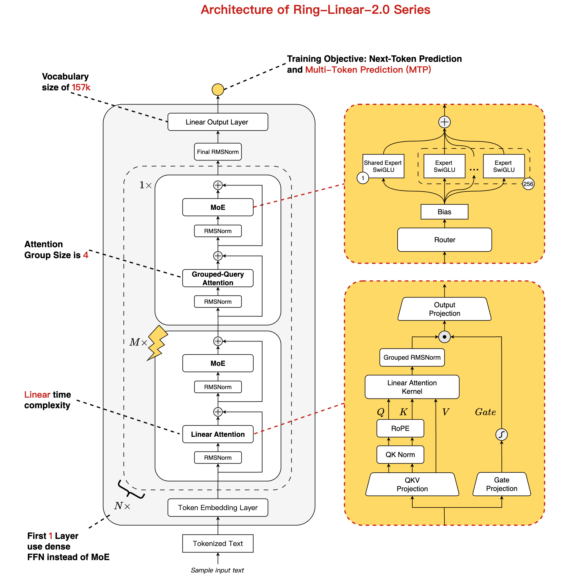 蚂蚁百灵大模型团队开源 Ring-Linear-2.0 系列高效思考模型