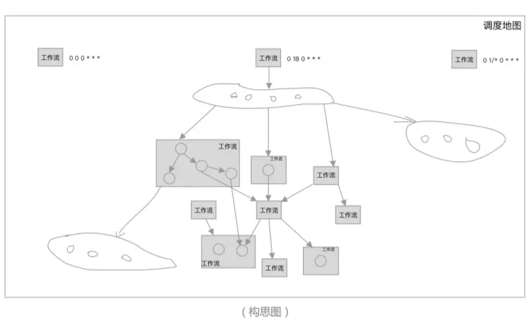 数据平台调度升级改造 | 从Azkaban平滑过度到海豚调度的迁移实践-开源基础软件社区