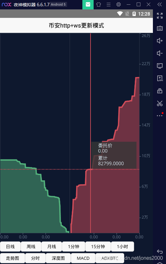 HQChart 1.9415 版本发布，新增深度图