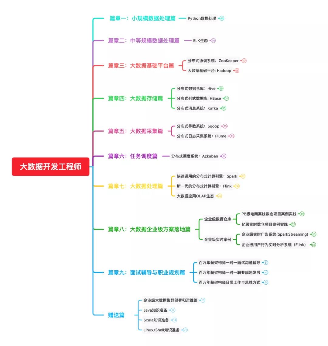 第一位真正的老师 Oschina 中文开源技术交流社区