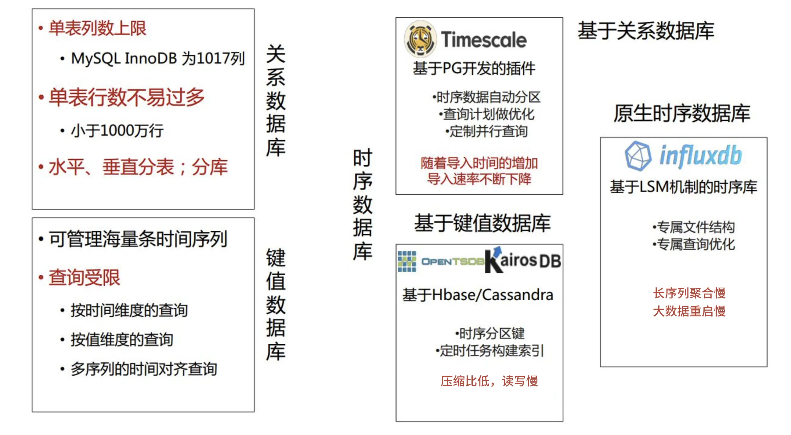 不同数据库对比图