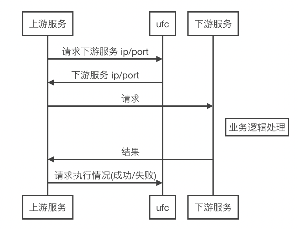 Service Mesh在百度网盘数万后端的实践落地 