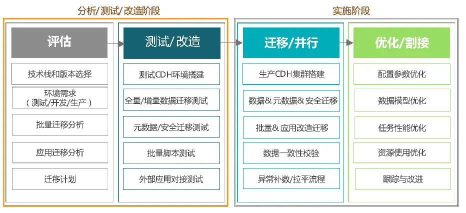 大数据平台迁移实践 | 海豚调度在当贝大数据环境中的应用-开源基础软件社区