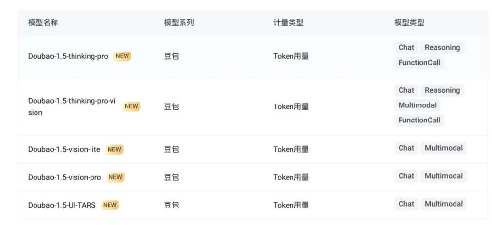 豆包 1.5 · 深度思考模型上线边缘大模型网关