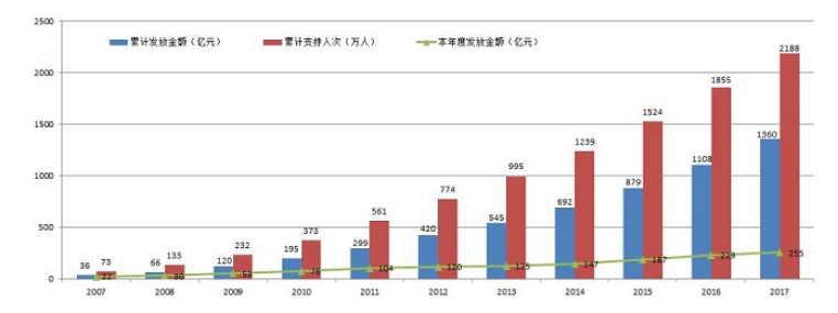 分布式事务数据在金融领域实战