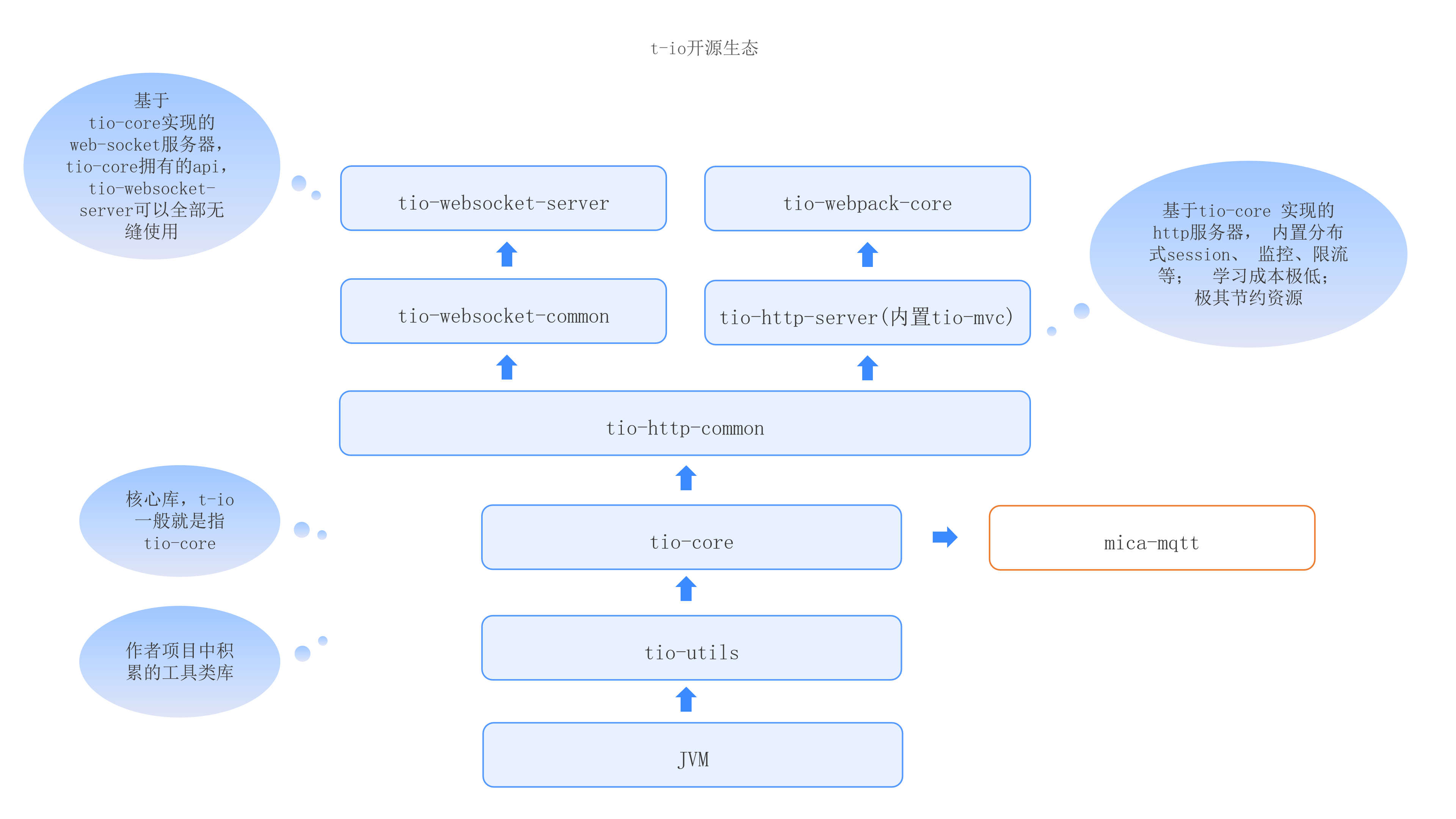 t-io 3.7.4 发布，易立境视频会议加入产品家族