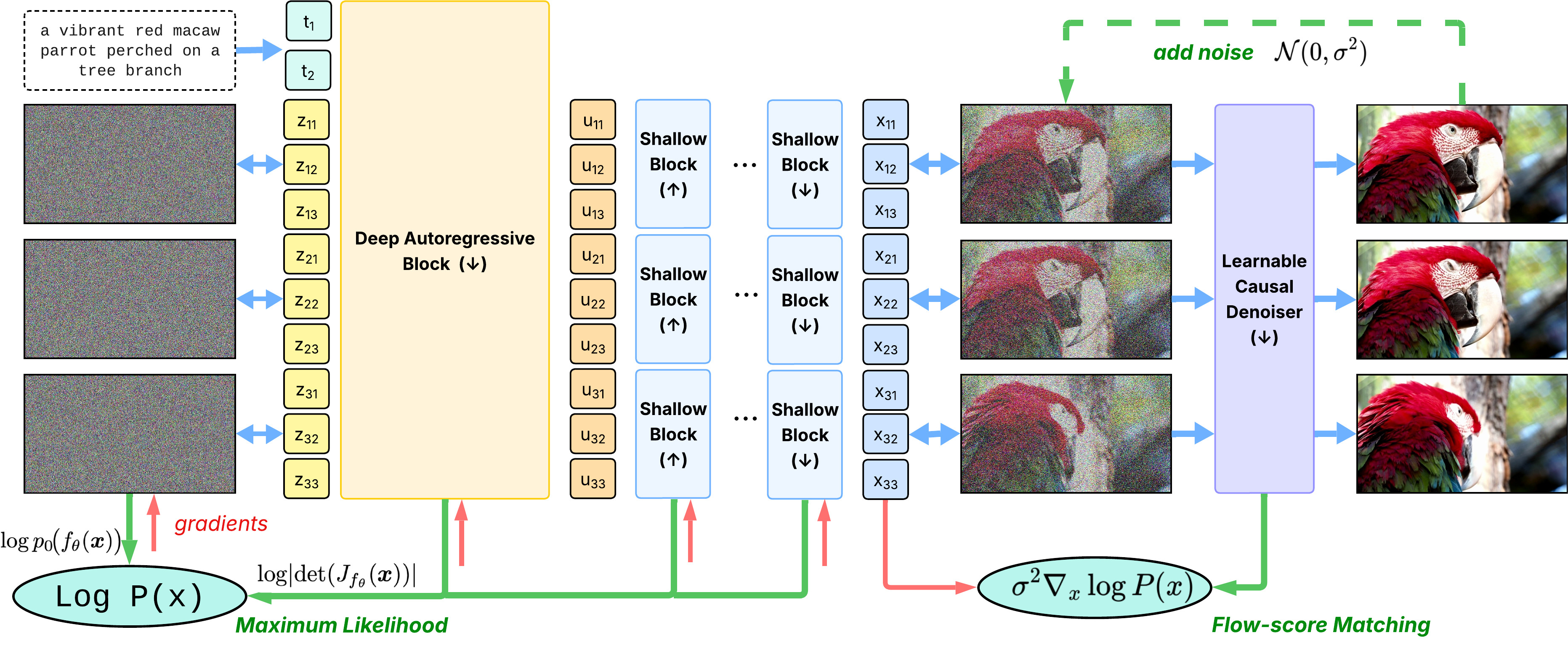 优秀的个人博客,低调大师