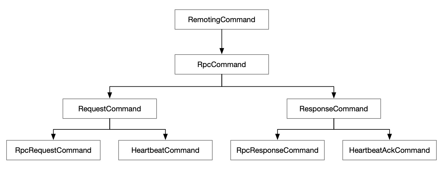 协议框架 协议框架