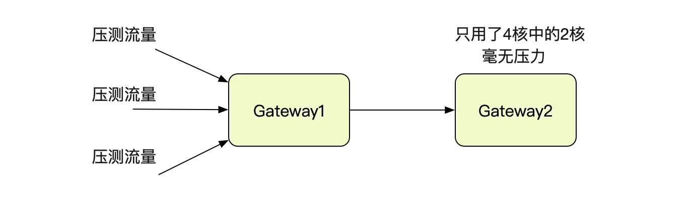 解Bug之路-Nginx 502 Bad Gateway_Java_05