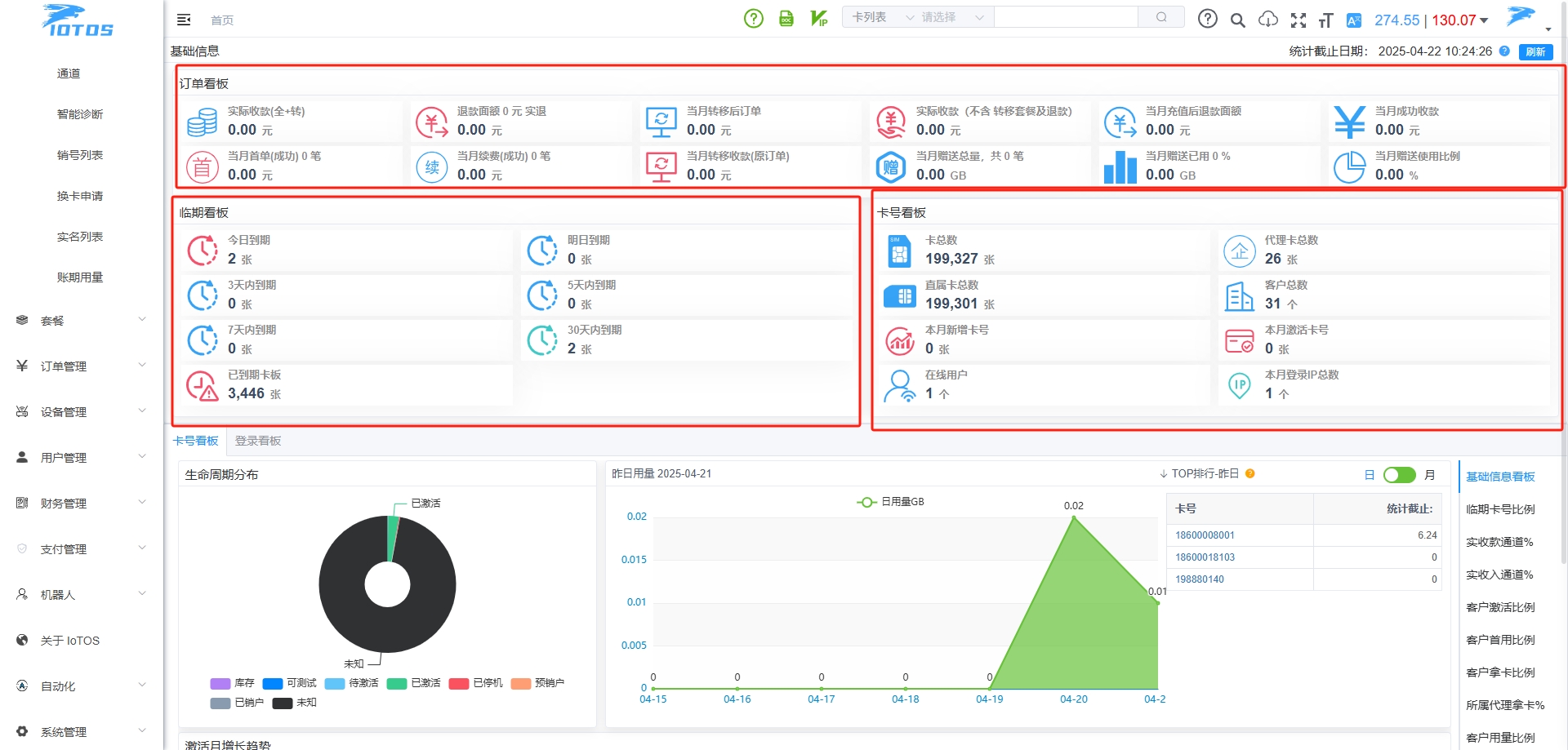 🔥IoTOS v1.6.8 自动化通知多场景|设备|卡板