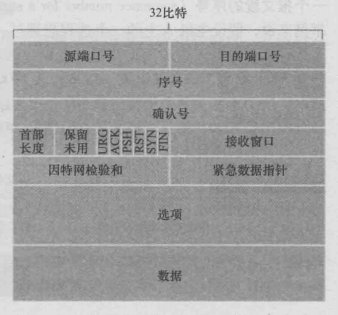 14道关于计算机网络的面试题，助你查漏补缺 