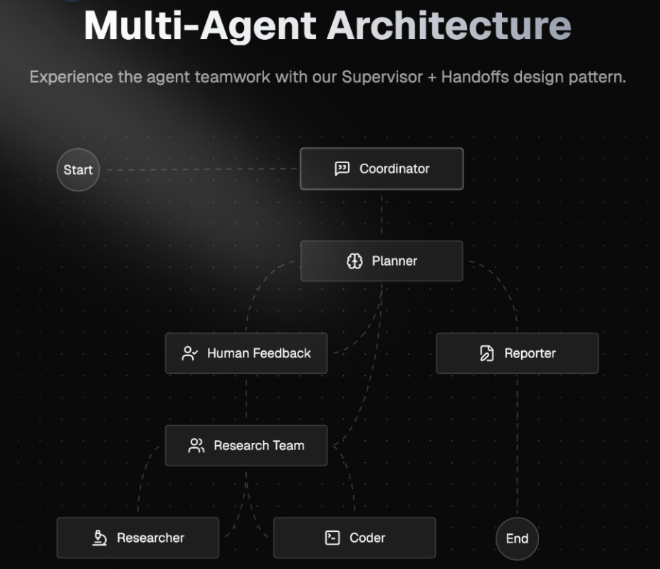字节跳动开源深度研究框架 DeerFlow