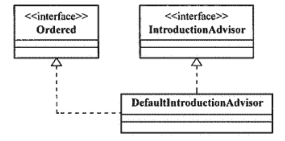 IntroductionAdvisor类结构图