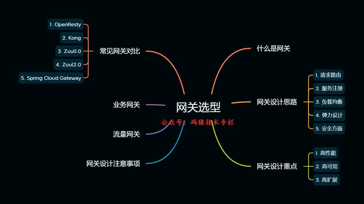 优秀的个人博客,低调大师