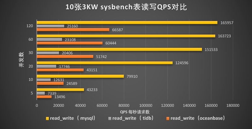 【建议收藏】OceanBase 4.1 全面测评及部署流程，看这篇就够了
