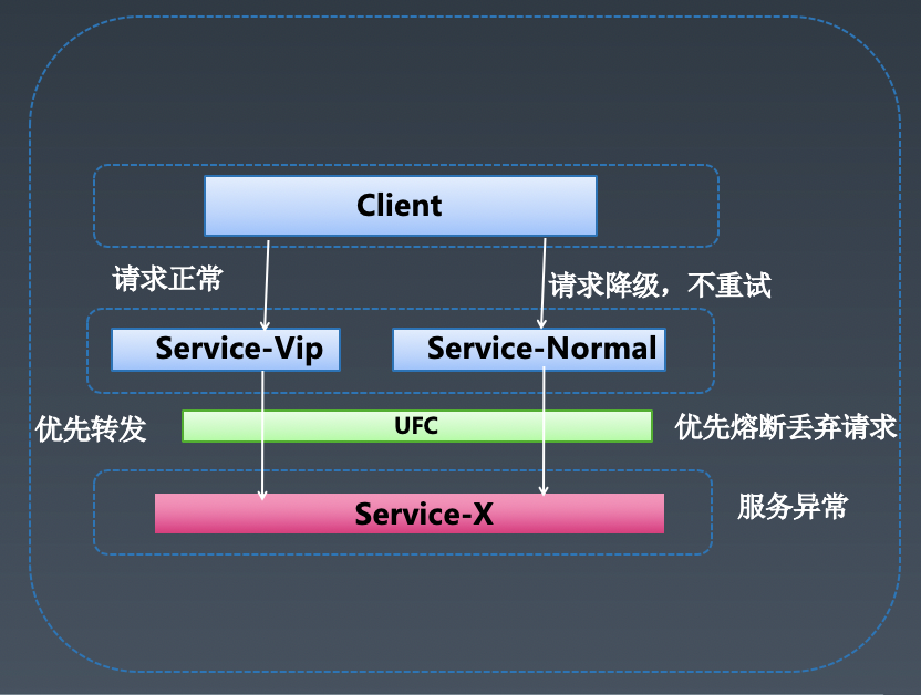 Service Mesh在百度网盘数万后端的实践落地 