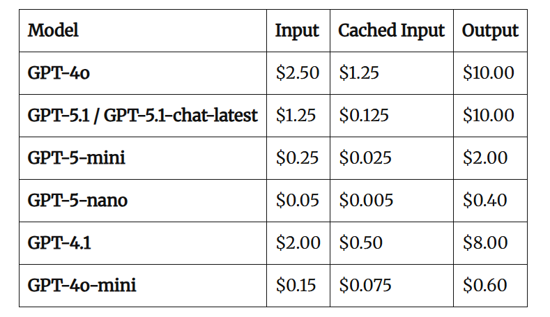 优秀的个人博客,低调大师