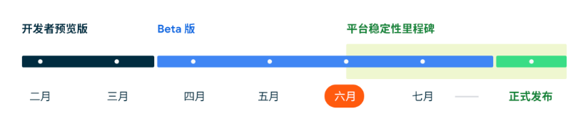 Android 14 Beta 3 发布，平台稳定性里程碑