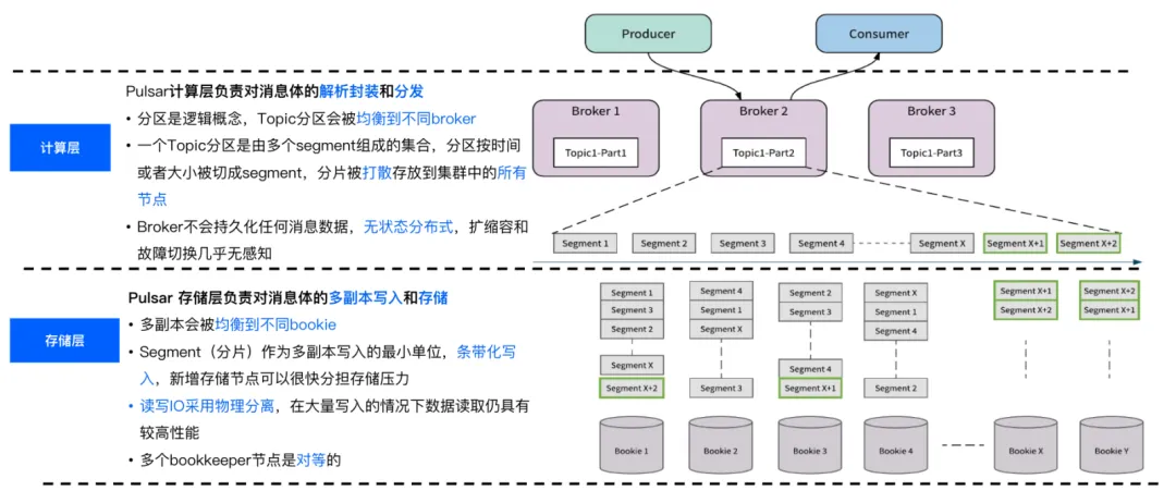 开源日报 | DuckDB 1.0.0；电脑死机；操作系统是应用生态的基础；Arm拿下Windows PC；大模型明星公司扎堆找“接盘侠”插图4