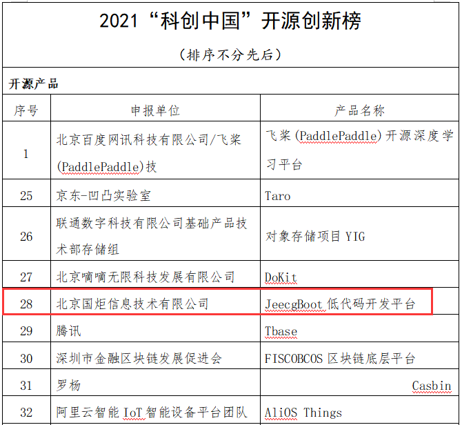 【快讯】JeecgBoot低代码平台，成功入选2021科创中国·开源创新榜(图1)