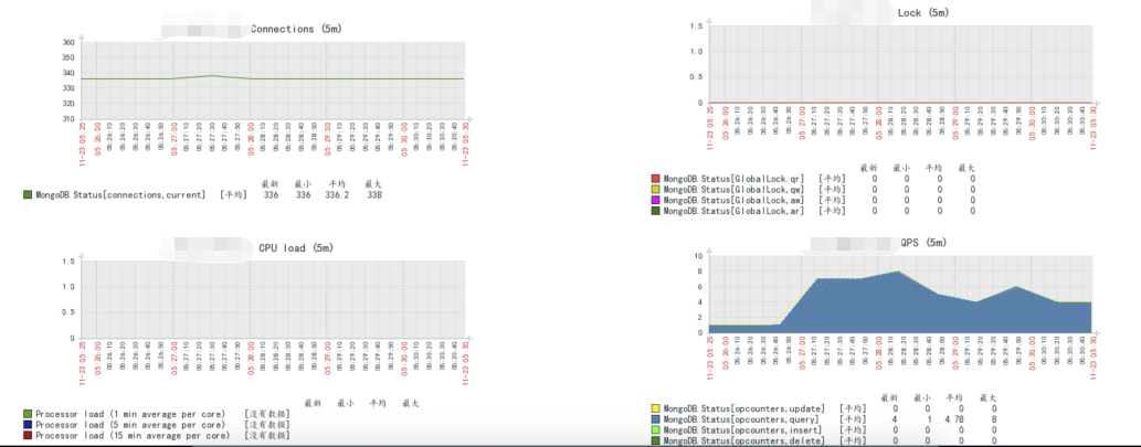 优秀的个人博客,低调大师