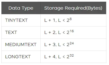 高性能MySQL实战（一）：表结构