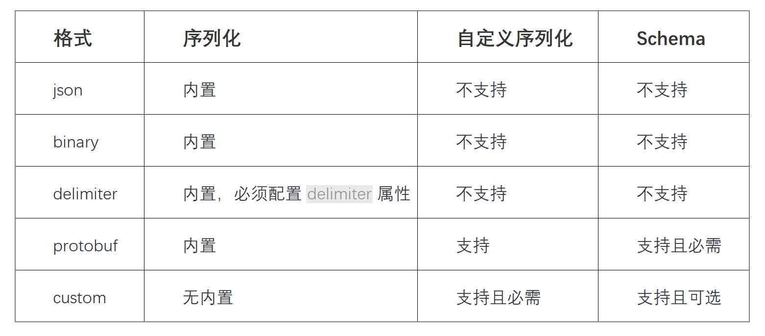 eKuiper 1.8.0 发布:零代码实现图像/视频流的实时 AI 推理