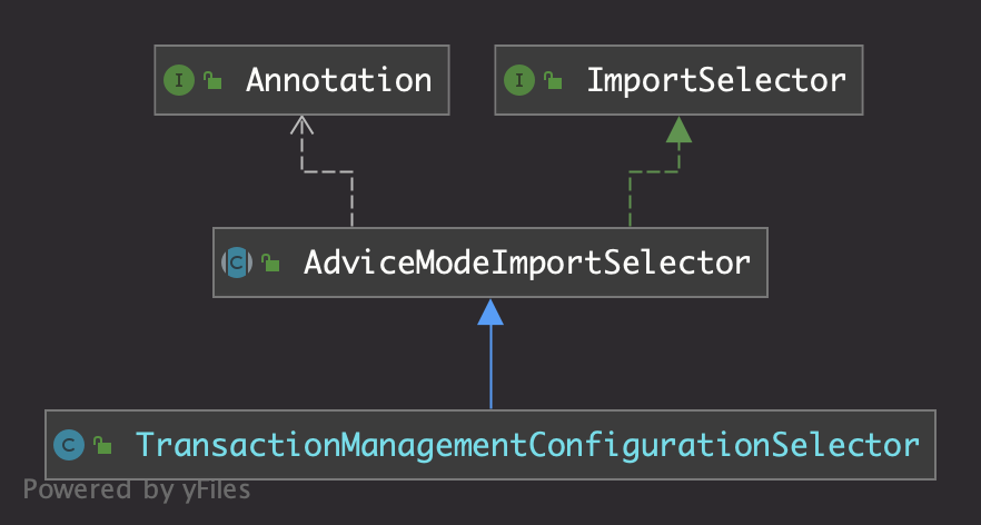 TransactionManagementConfigurationSelector