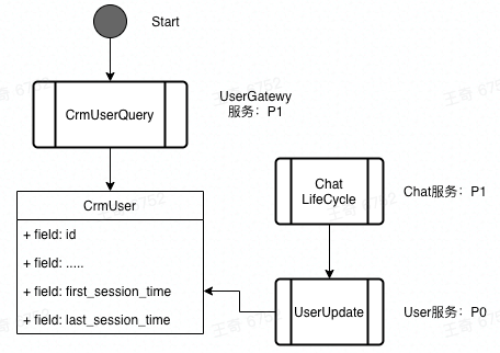  Domain model optimization - 1