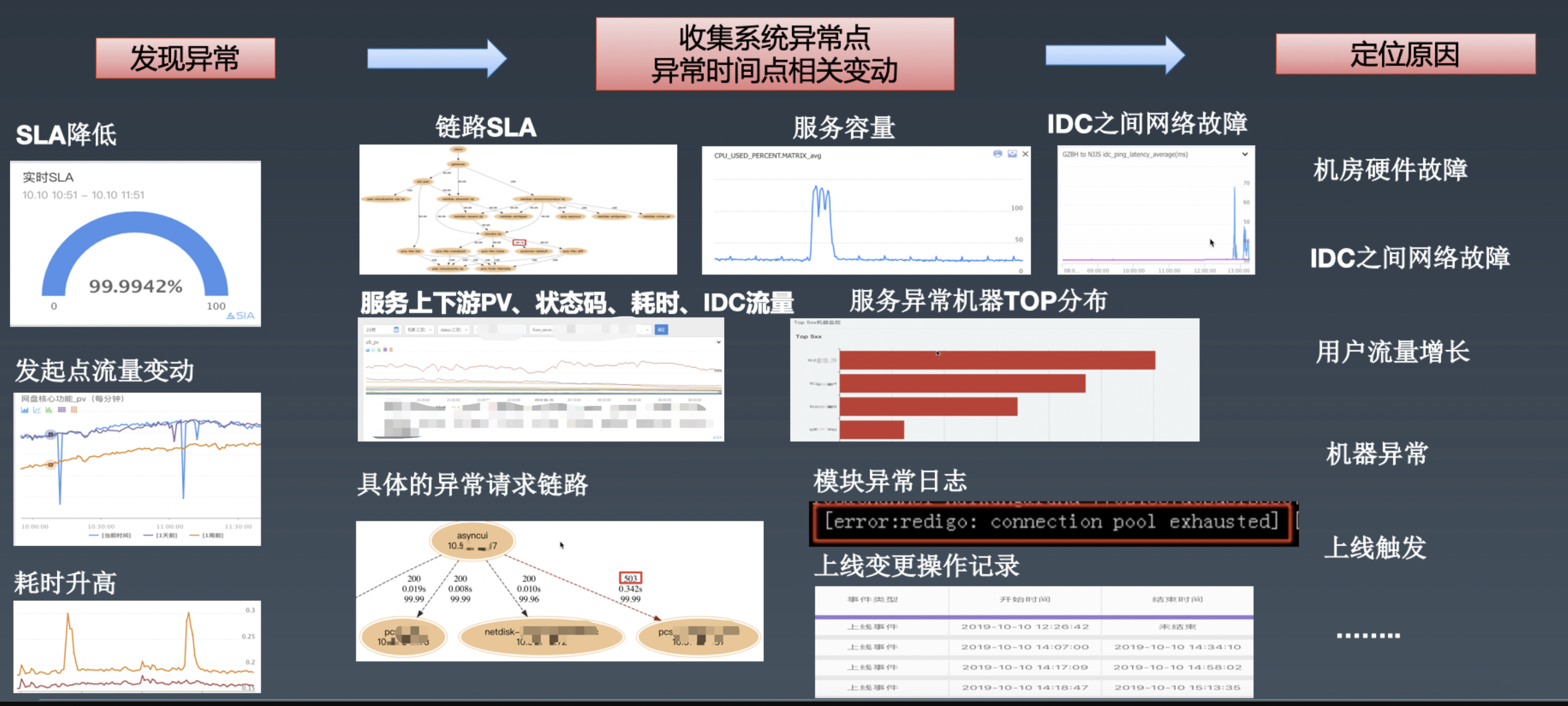 Service Mesh在百度网盘数万后端的实践落地 